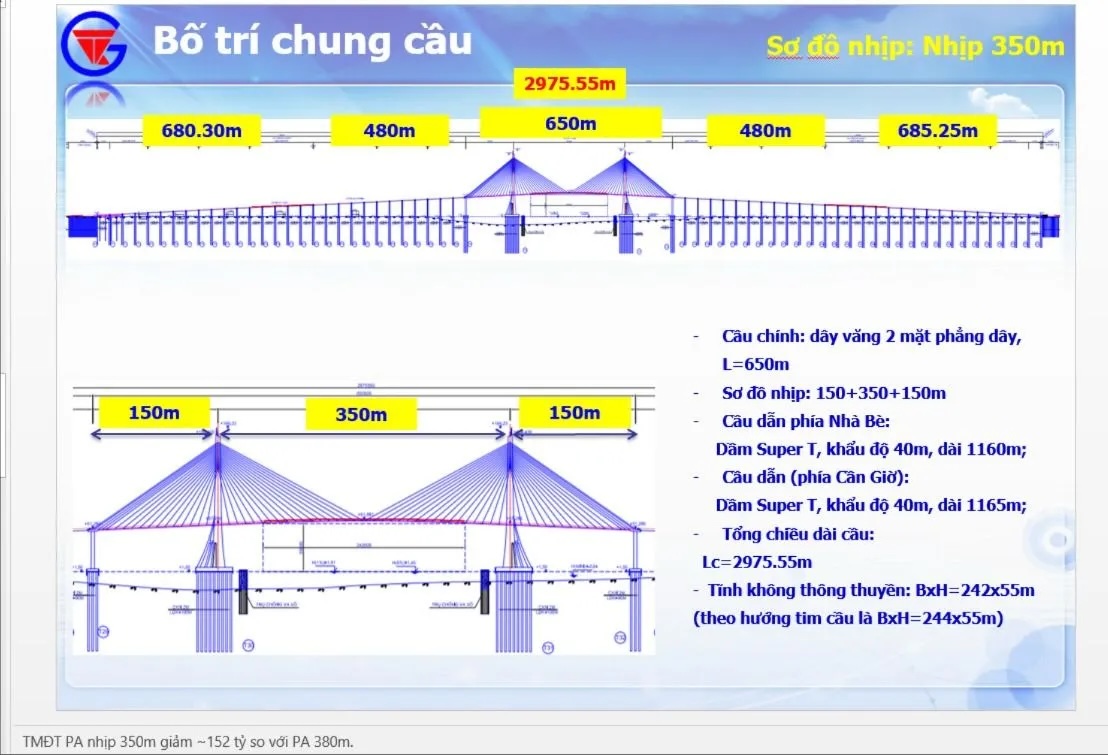 Tĩnh không cầu Cần Giờ sẽ cao khoảng 55 m, đáp ứng nhu cầu đi lại của tàu thuyển khi đi qua sông Soài Rạp.