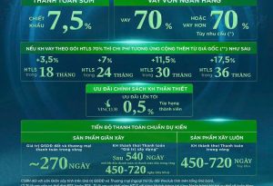 Phương Thức Thanh Toán Vinhomes Cần Giờ Mới Nhất 2025