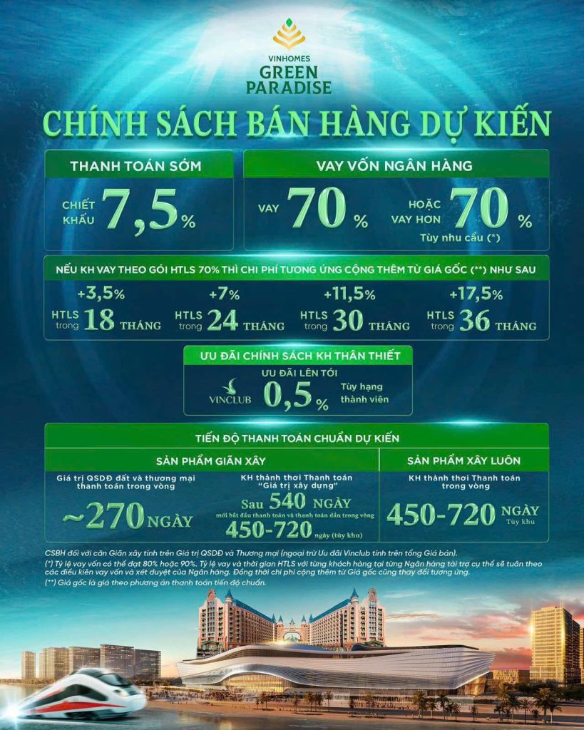 Phương Thức Thanh Toán Vinhomes Cần Giờ Mới Nhất 2025